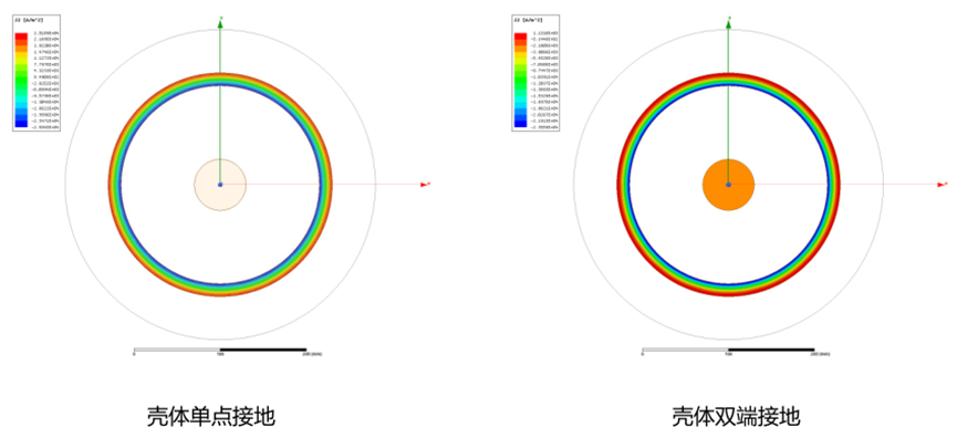 Ansys输配电设备整体解决方案（上）的图29