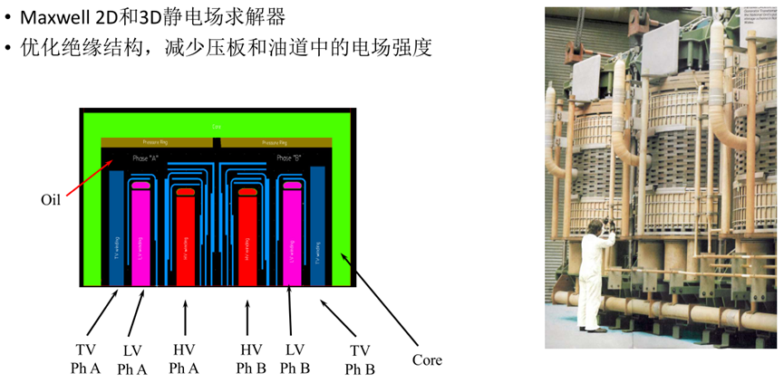 Ansys输配电设备整体解决方案（上）的图16