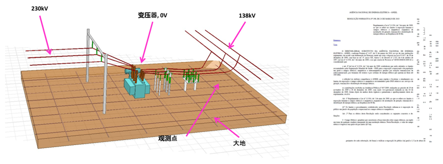 Ansys输配电设备整体解决方案（上）的图25