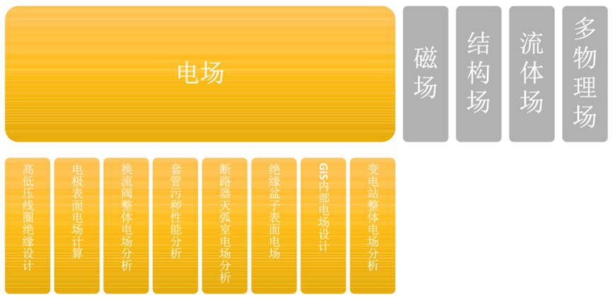 Ansys输配电设备整体解决方案（上）的图4