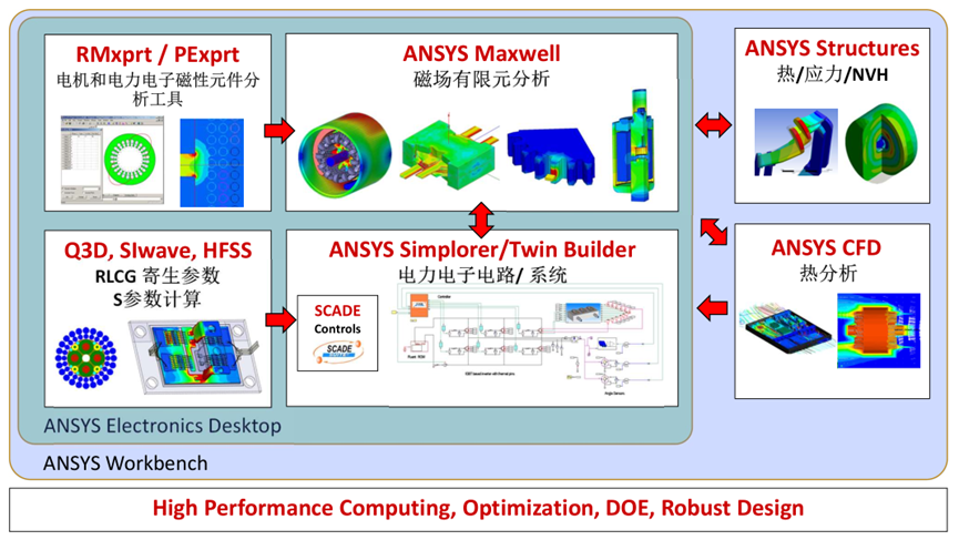 Ansys输配电设备整体解决方案（上）的图11