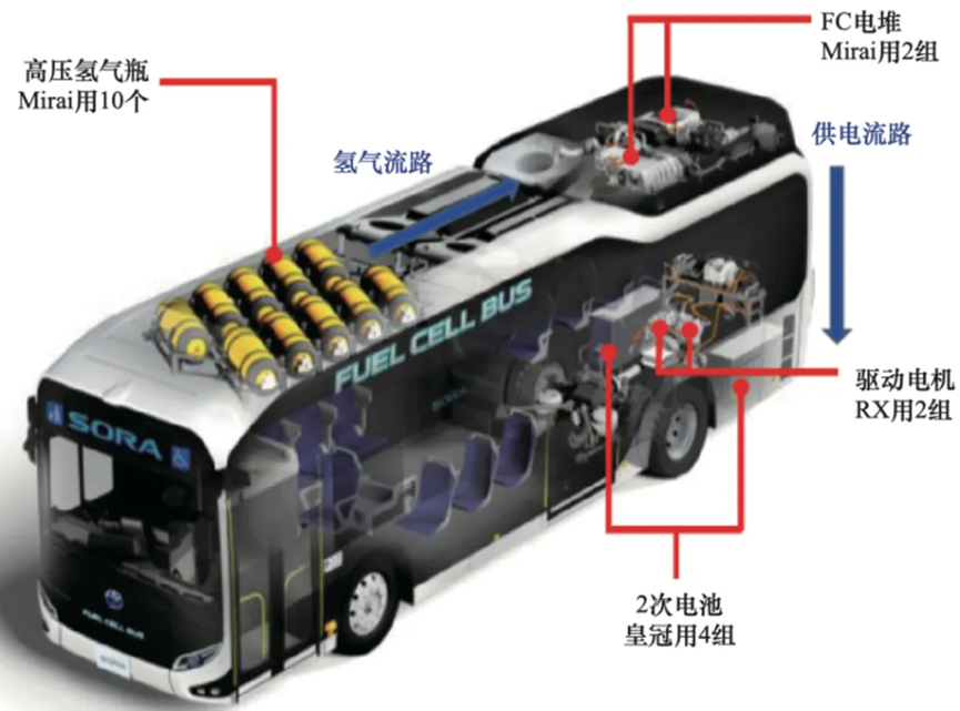 使用Cradle CFD对车载储供氢系统进行氢气泄漏与扩散研究的图2