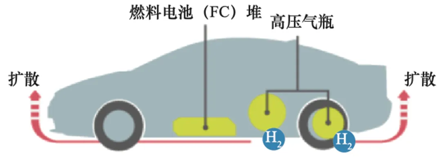 使用Cradle CFD对车载储供氢系统进行氢气泄漏与扩散研究的图6