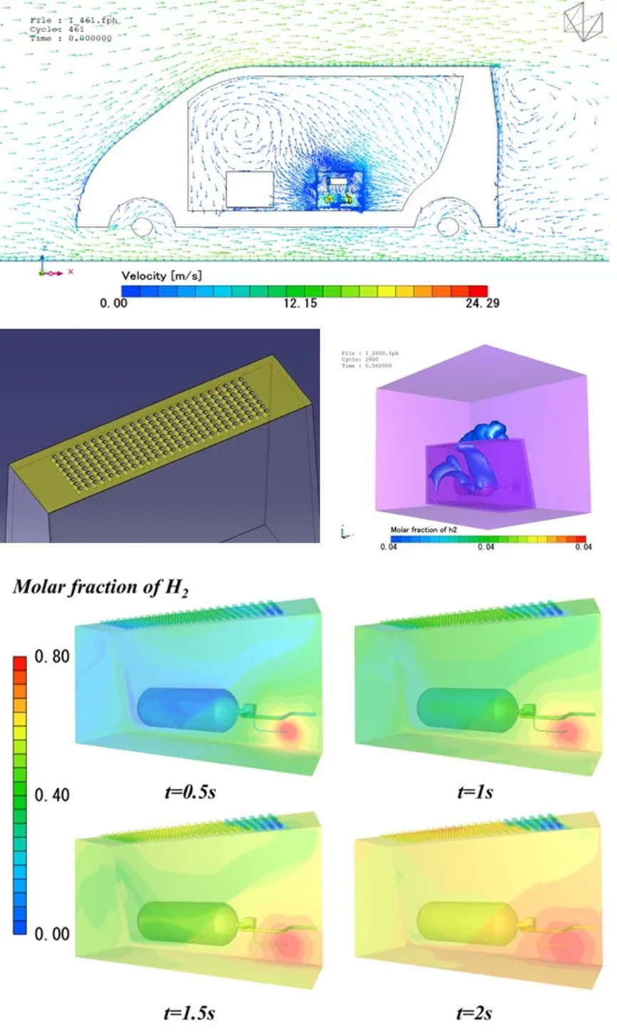 使用Cradle CFD对车载储供氢系统进行氢气泄漏与扩散研究的图7