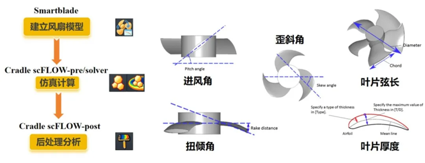 使用Cradle CFD对车载储供氢系统进行氢气泄漏与扩散研究的图8