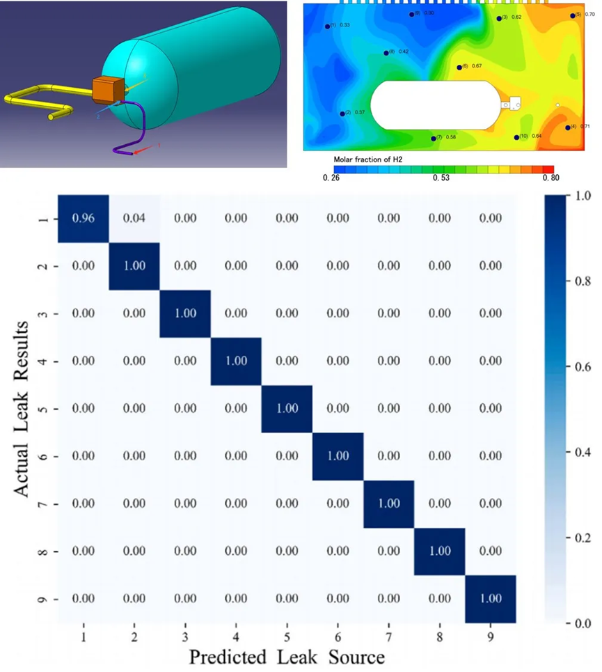 使用Cradle CFD对车载储供氢系统进行氢气泄漏与扩散研究的图10