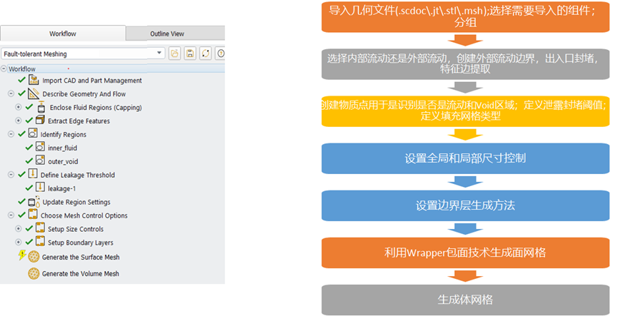 Fluent Meshing整车外气动网格生成流程概述的图11