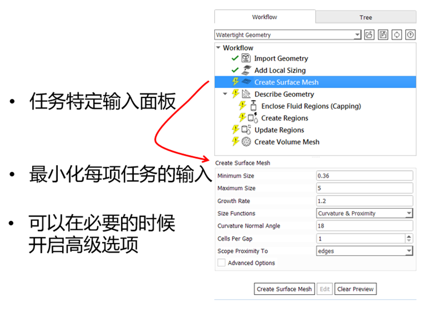 Fluent Meshing整车外气动网格生成流程概述的图4