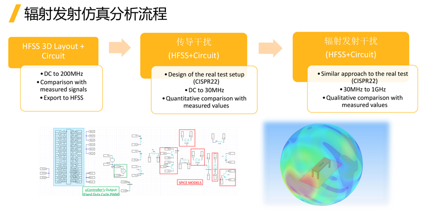 Ansys仿真如何助力电驱系统的EMC合规性？的图33