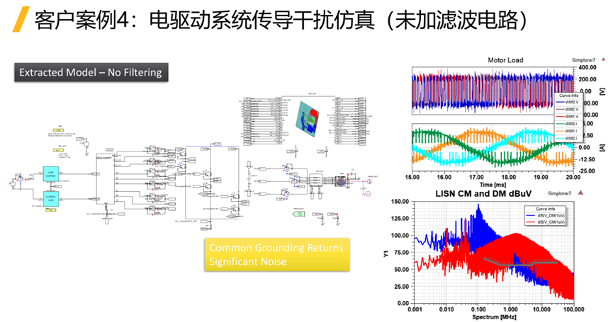 Ansys仿真如何助力电驱系统的EMC合规性？的图26