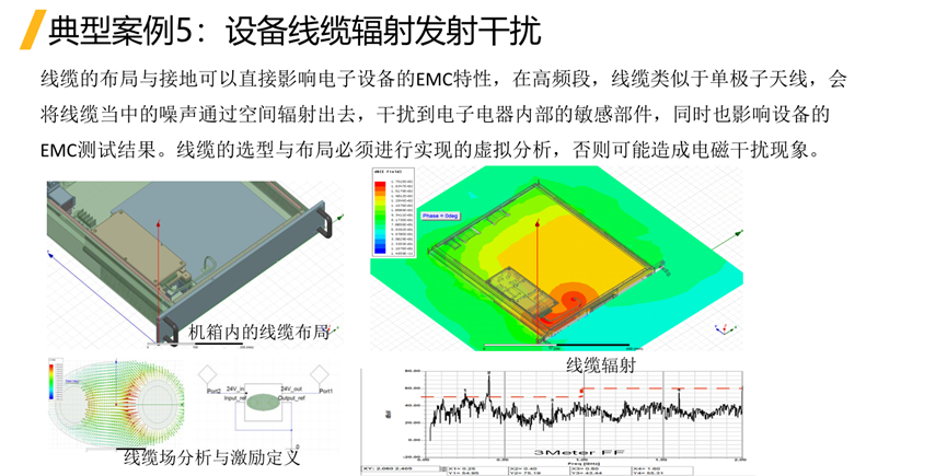 Ansys仿真如何助力电驱系统的EMC合规性？的图28