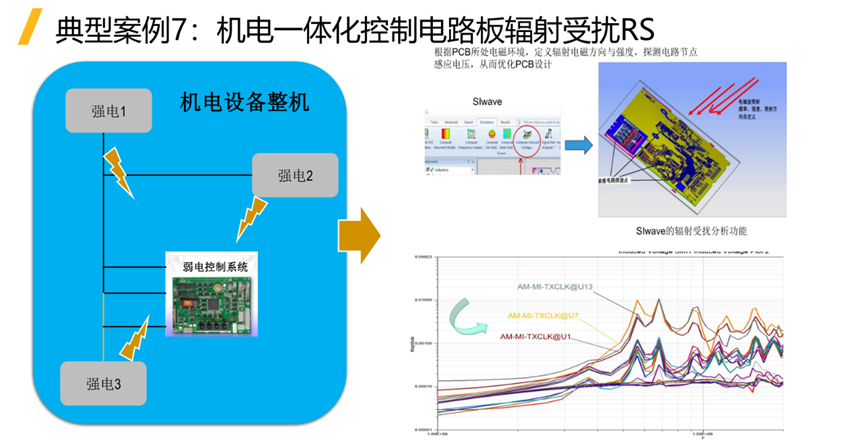 Ansys仿真如何助力电驱系统的EMC合规性？的图30