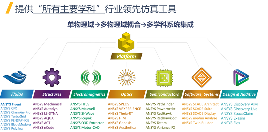 Ansys仿真如何助力电驱系统的EMC合规性？的图9