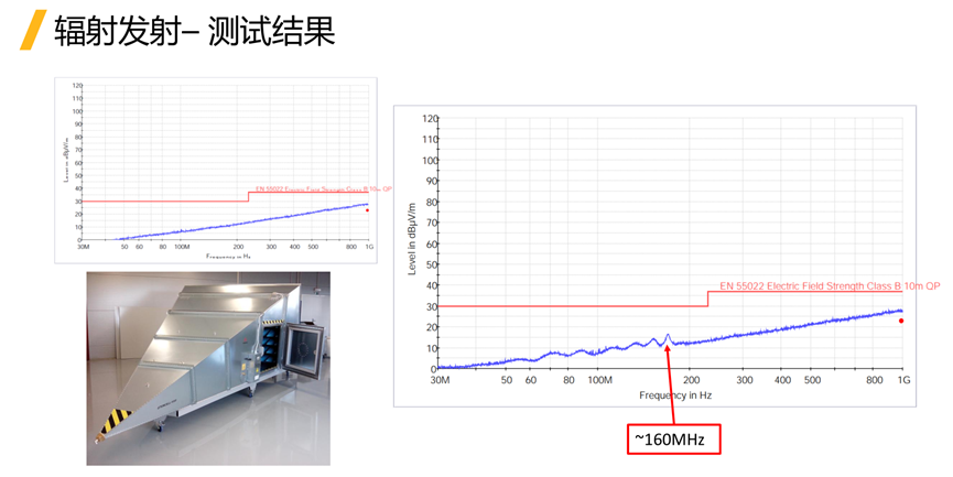 Ansys仿真如何助力电驱系统的EMC合规性？的图37