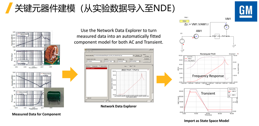 Ansys仿真如何助力电驱系统的EMC合规性？的图19