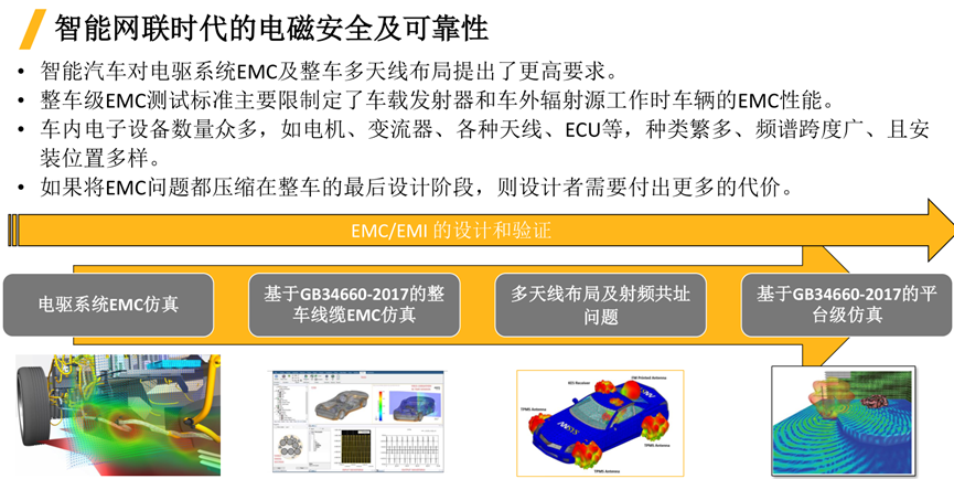 Ansys仿真如何助力电驱系统的EMC合规性？的图11