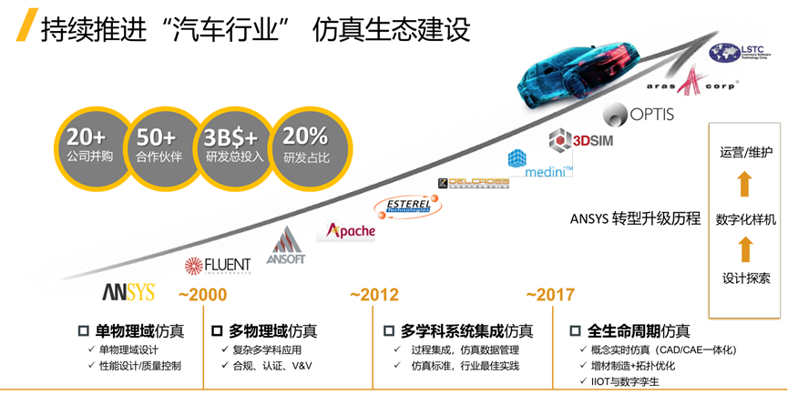 Ansys仿真如何助力电驱系统的EMC合规性？的图10