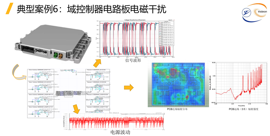 Ansys仿真如何助力电驱系统的EMC合规性？的图29