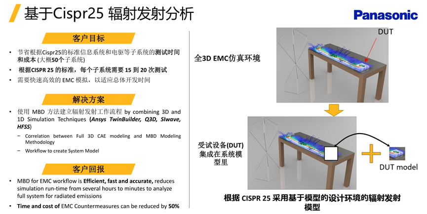 Ansys仿真如何助力电驱系统的EMC合规性？的图31