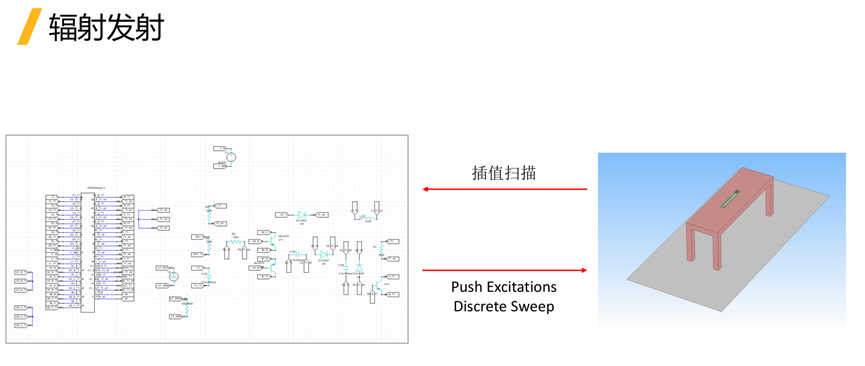 Ansys仿真如何助力电驱系统的EMC合规性？的图35