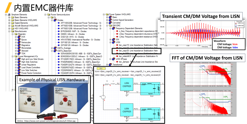 Ansys仿真如何助力电驱系统的EMC合规性？的图18