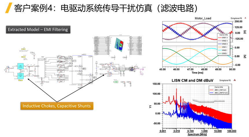Ansys仿真如何助力电驱系统的EMC合规性？的图27