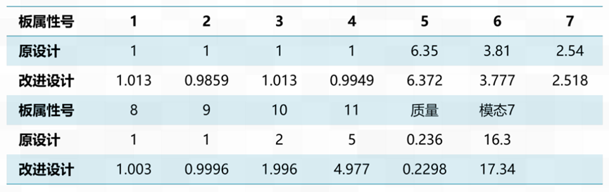 CAEfatigue助力产品稳健性设计提升的图8