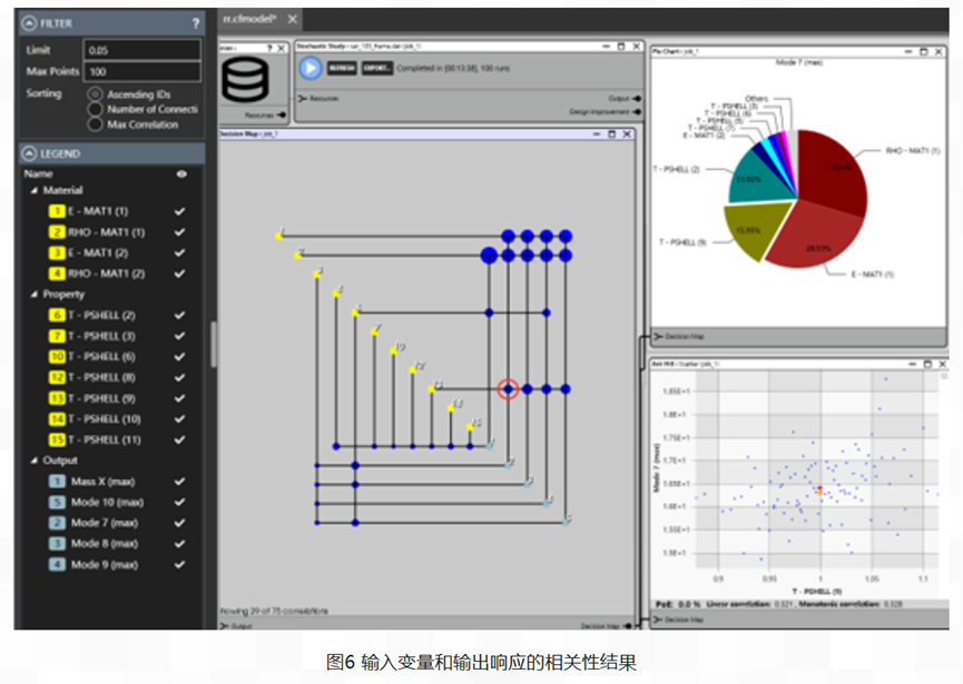 CAEfatigue助力产品稳健性设计提升的图6
