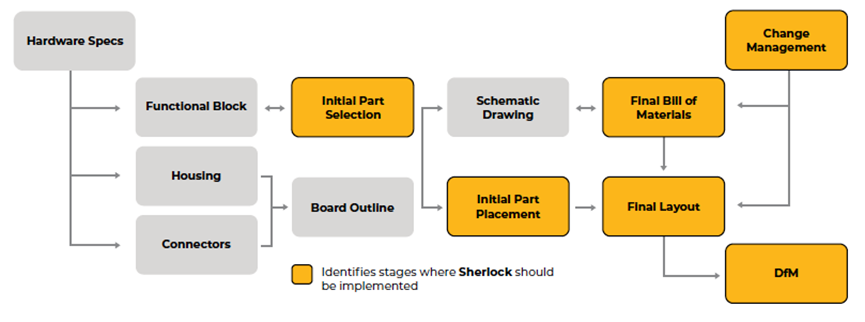 Ansys Sherlock介绍的图2