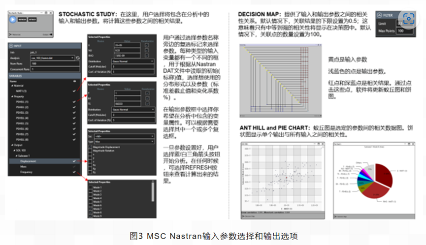 CAEfatigue助力产品稳健性设计提升的图4