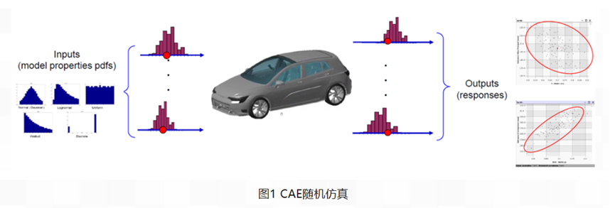 CAEfatigue助力产品稳健性设计提升的图2