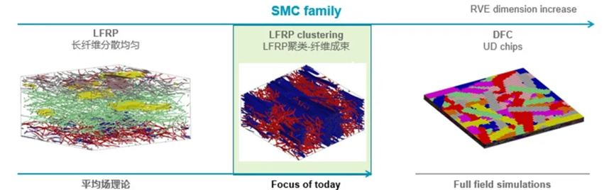 Digimat在电池壳体SMC复合材料成型工艺中的应用的图5