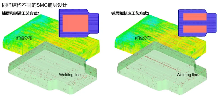 Digimat在电池壳体SMC复合材料成型工艺中的应用的图6