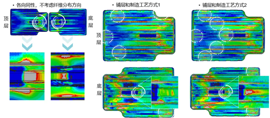 Digimat在电池壳体SMC复合材料成型工艺中的应用的图7