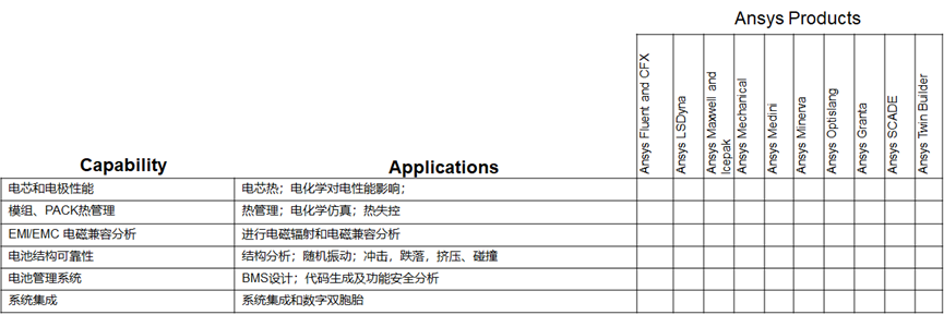 Ansys在储能行业应用的图8