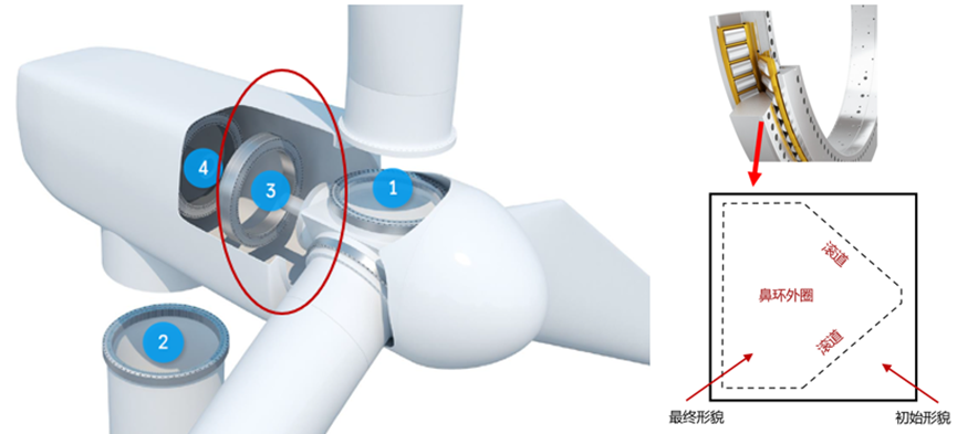 Simufact软件助力罗特艾德圆锥弯矩轴承环轧工艺仿真的图5