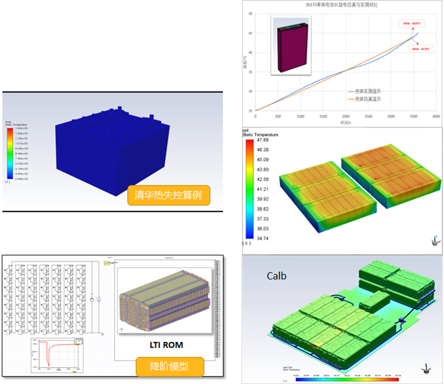 Ansys在储能行业应用的图4