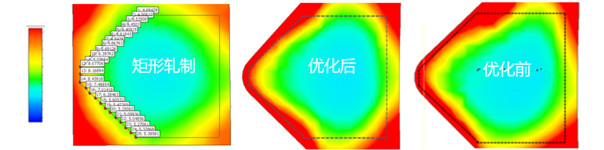 Simufact软件助力罗特艾德圆锥弯矩轴承环轧工艺仿真的图8