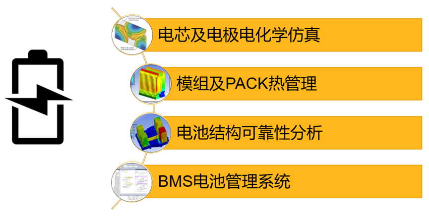 Ansys在储能行业应用的图2