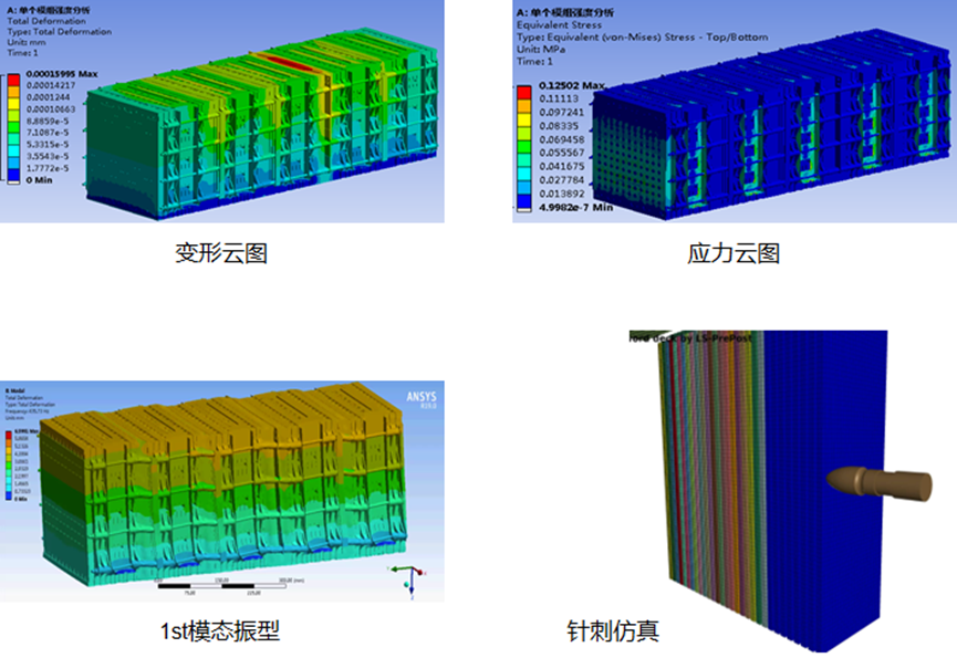Ansys在储能行业应用的图5