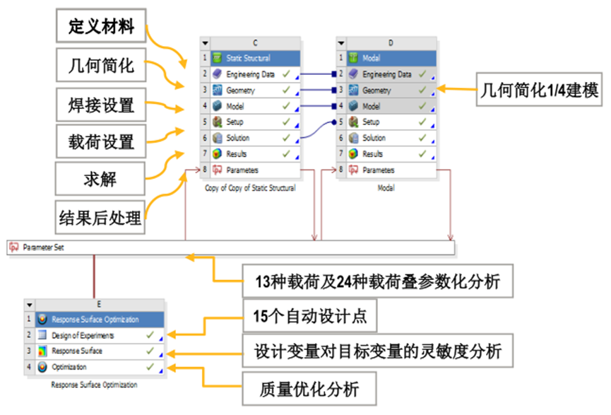 Ansys在压力容器行业的典型应用（下）的图13