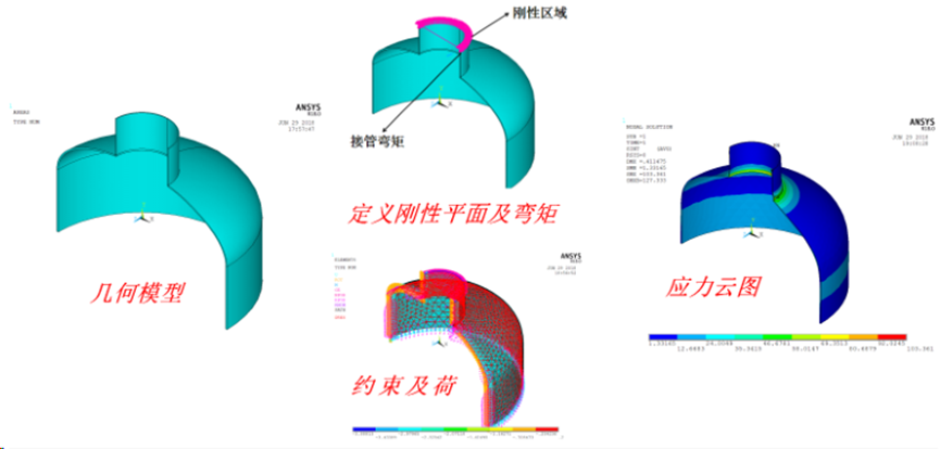 Ansys在压力容器行业的典型应用（下）的图7