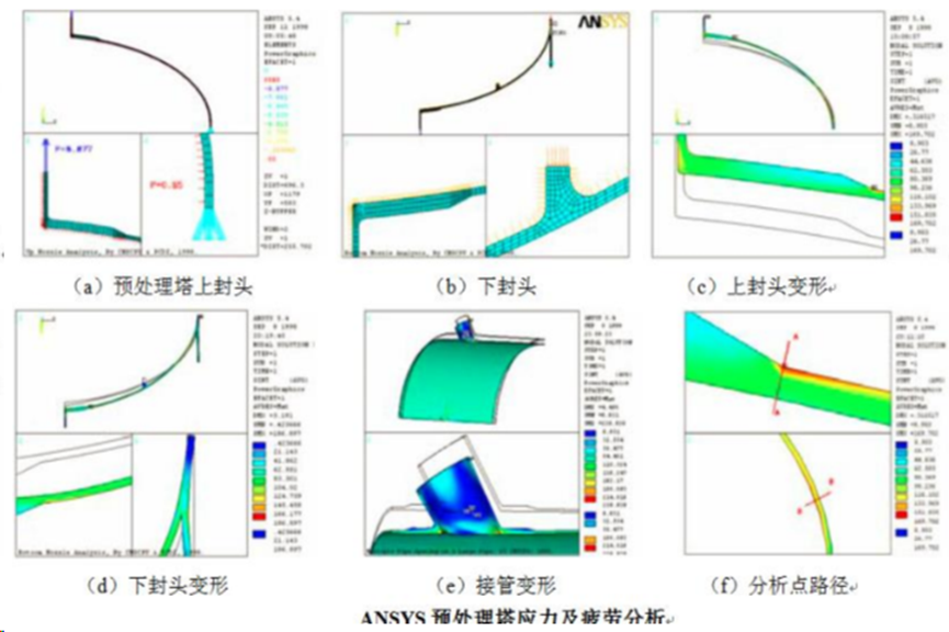 Ansys在压力容器行业的典型应用（下）的图6