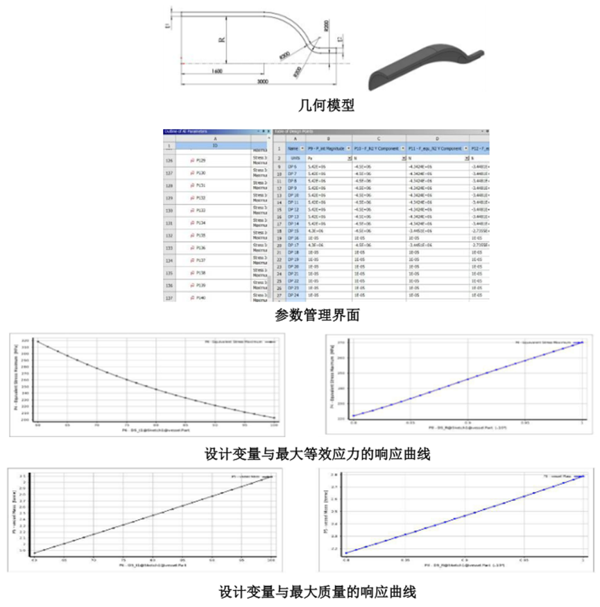 Ansys在压力容器行业的典型应用（下）的图14