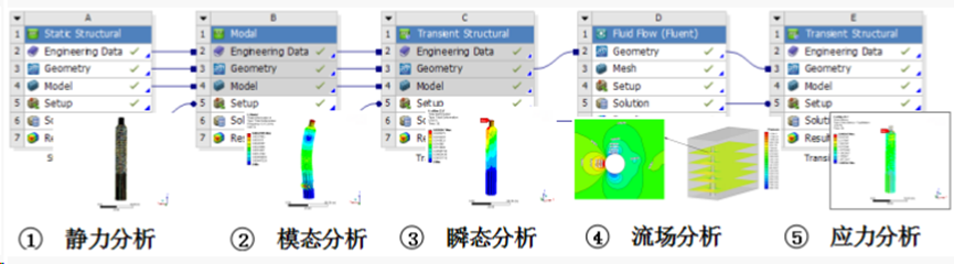 Ansys在压力容器行业的典型应用（下）的图17