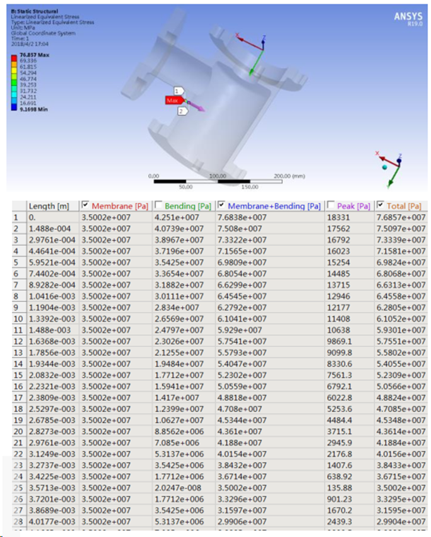 Ansys在压力容器行业的典型应用（下）的图12