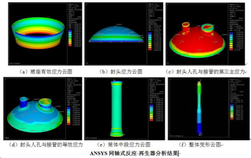 Ansys在压力容器行业的典型应用（下）的图5