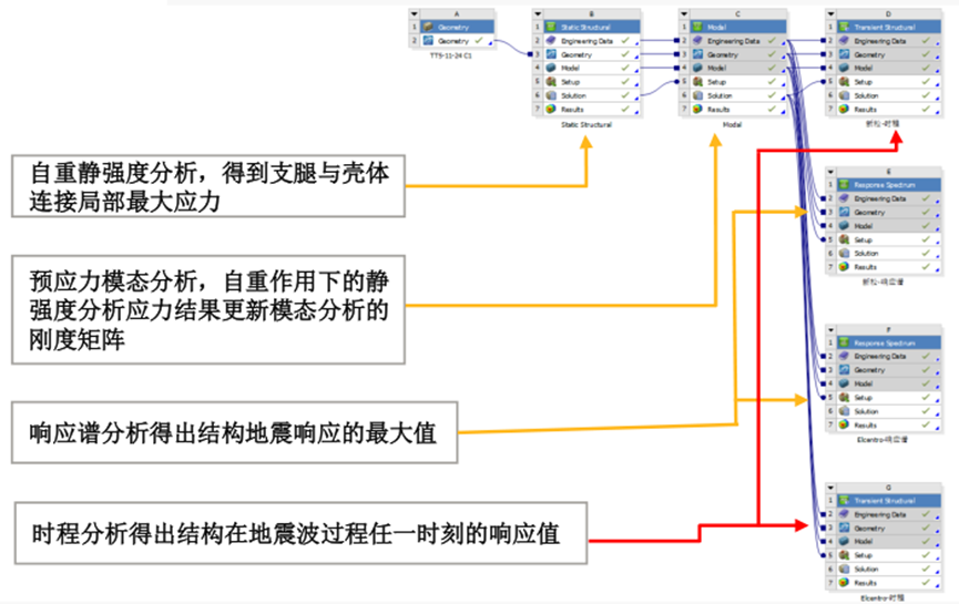 Ansys在压力容器行业的典型应用（下）的图15