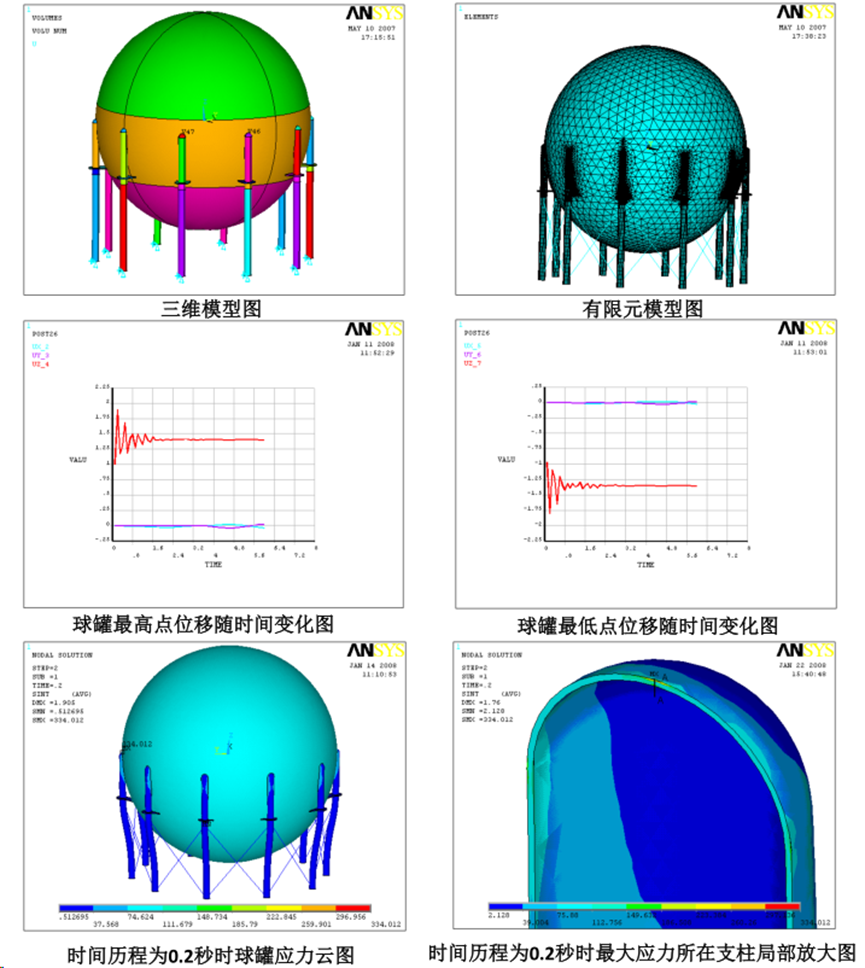 Ansys在压力容器行业的典型应用（下）的图16