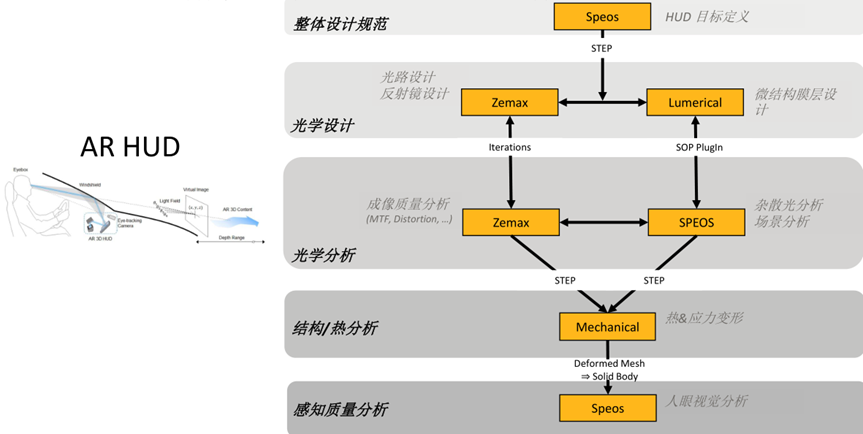 HUD抬头显示光学解决方案的图5